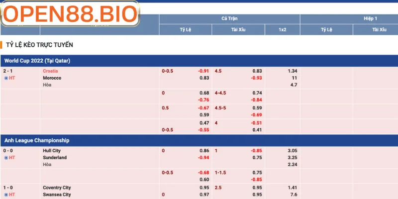 Sảnh Cược Thể Thao Open88: Giải Trí Và Soi Kèo Chính Xác Bảng tỷ lệ kèo bóng đá tại thể thao Open88 trực tuyến